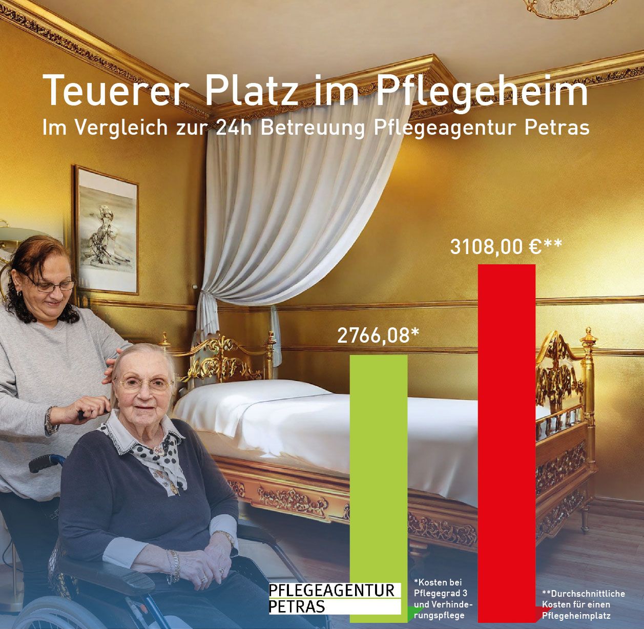 24h Pflegeagentur Petras Kosten Infografik Teurer Platz im Altenheim - 24h Betreuung Pflegeagentur Petras Kostenvergleich Grafik